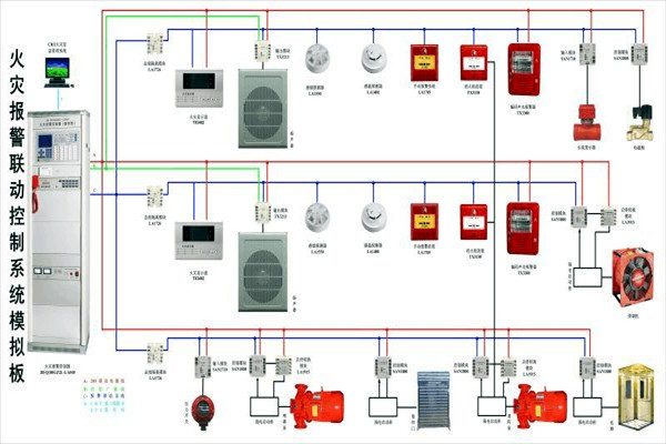 防火警報系統(tǒng)在樓宇控制中的構(gòu)成！