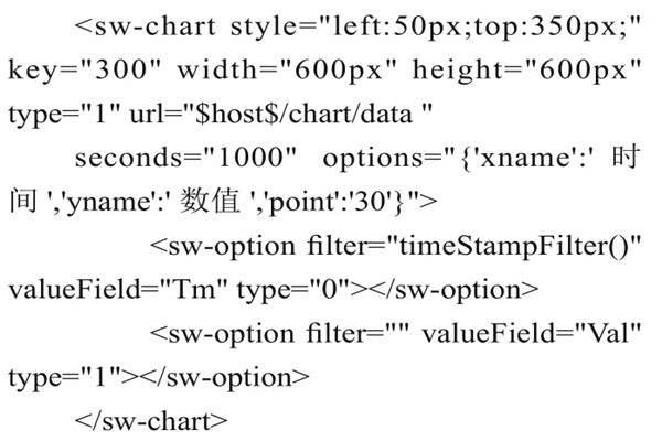 智能樓宇控制系統(tǒng)組態(tài)庫(kù)的實(shí)現(xiàn)過程！