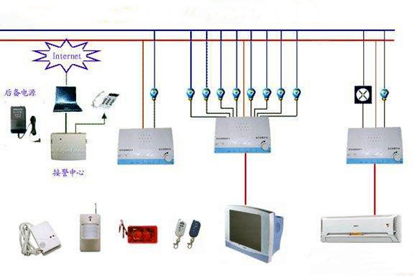 樓宇控制系統(tǒng)網(wǎng)絡(luò)安全體系九大建設(shè)原則！