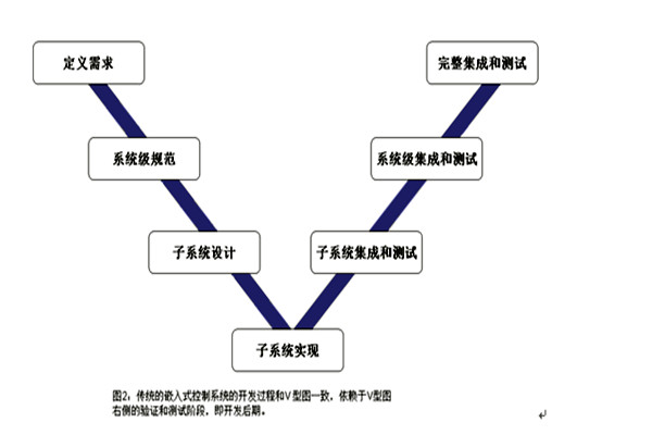 樓宇控制系統(tǒng)的三大集成系統(tǒng)的重要作用！(圖1)