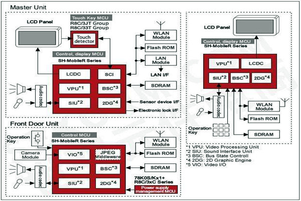 樓宇智能化控制功能的體現(xiàn)！