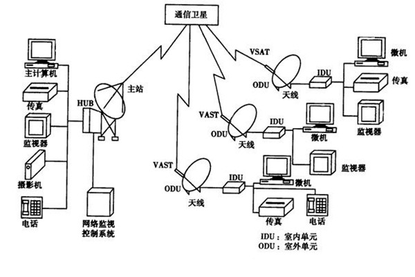 如何改善樓宇智能化的管理模式？