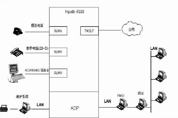 配置好綜合布線系統(tǒng)，保障樓宇自動(dòng)化效果！