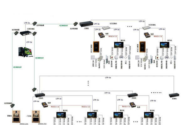 智能樓宇控制系統(tǒng)的管理存在哪些問題？