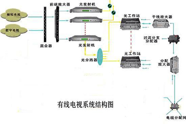 智能樓宇控制系統(tǒng)的信息設(shè)施如何搭建完備？