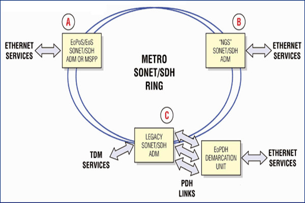 干貨！樓宇自控系統(tǒng)的主干網(wǎng)絡(luò)和控制網(wǎng)絡(luò)！