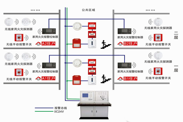 智能樓宇自控系統(tǒng)的三大研發(fā)思想！
