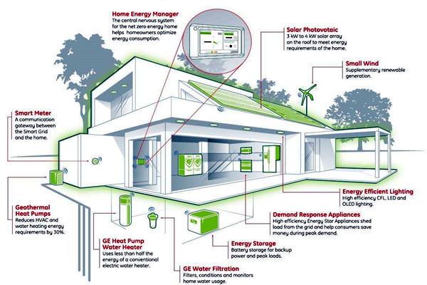 如何設(shè)計(jì)智能樓宇控制系統(tǒng)的集成化平臺(tái)？(圖1)