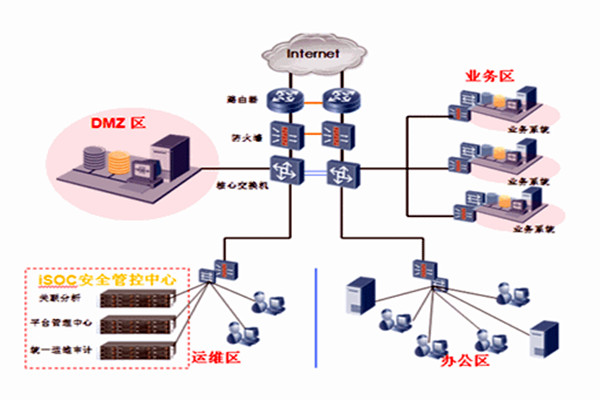 智能樓宇自控系統(tǒng)一體集成的分布化！