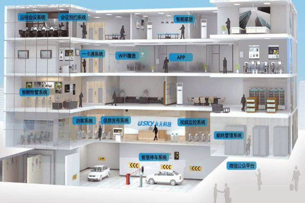 樓宇自動化需要專業(yè)技能，同樣需要實踐！