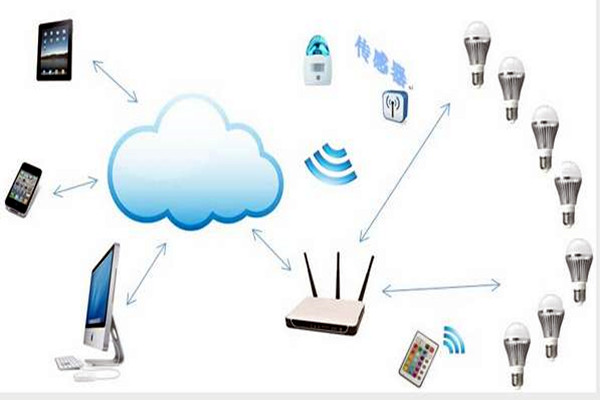 智能樓宇控制系統(tǒng)如何實(shí)現(xiàn)智能照明？