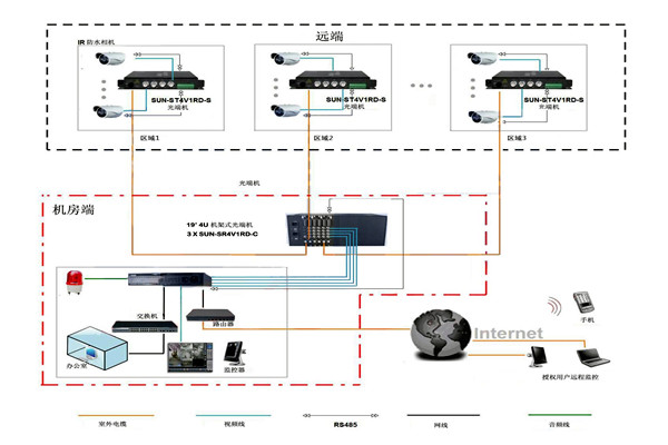 樓宇智能化系統(tǒng)比較核心的安防子系統(tǒng)有哪幾個(gè)？