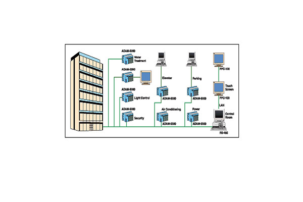樓宇自動化系統(tǒng)包括哪些內容？