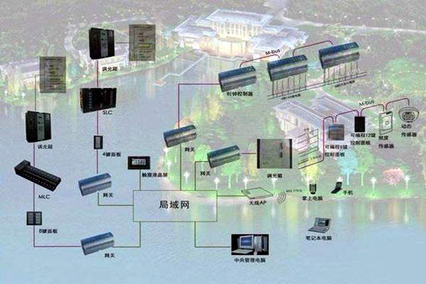 樓宇自控系統(tǒng)如何真正服務(wù)于人們？