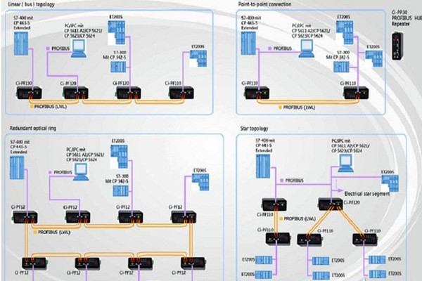智能樓宇自控系統(tǒng)現(xiàn)場總線的體系結(jié)構(gòu)！(圖1)