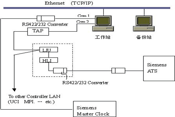 樓宇智能化系統(tǒng)的集散結(jié)構(gòu)和現(xiàn)場總線結(jié)構(gòu)！(圖1)