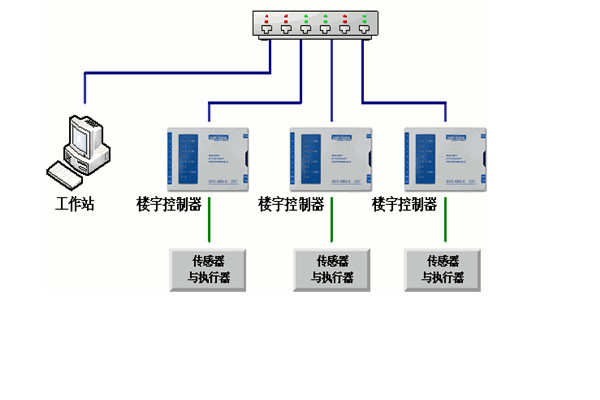 樓宇自控工程對系統(tǒng)的幾點要求！(圖1)