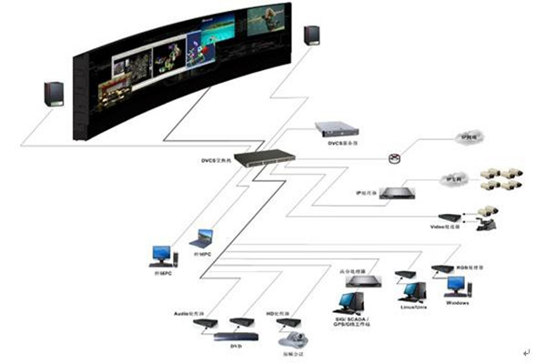 樓宇自控系統(tǒng)的自動(dòng)化控制原理！(圖1)