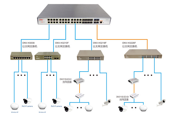 樓宇控制過程智能視頻分析的應(yīng)用！(圖1)