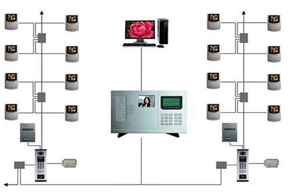 樓宇智能化系統(tǒng)的三大分布式結(jié)構(gòu)！(圖1)