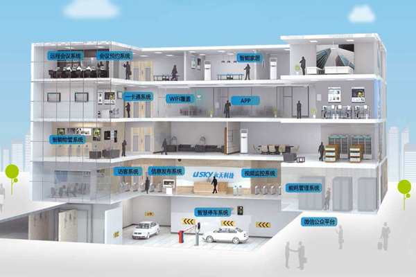 樓宇自動化施工管理流程的"三設(shè)定"！(圖1)