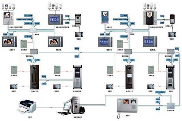 樓宇智能化系統(tǒng)概論！(圖1)