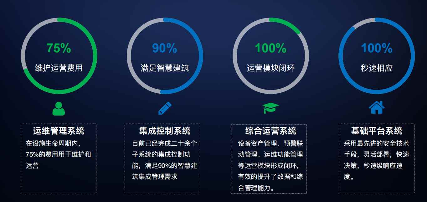 樓宇自控解決方案！(圖4)