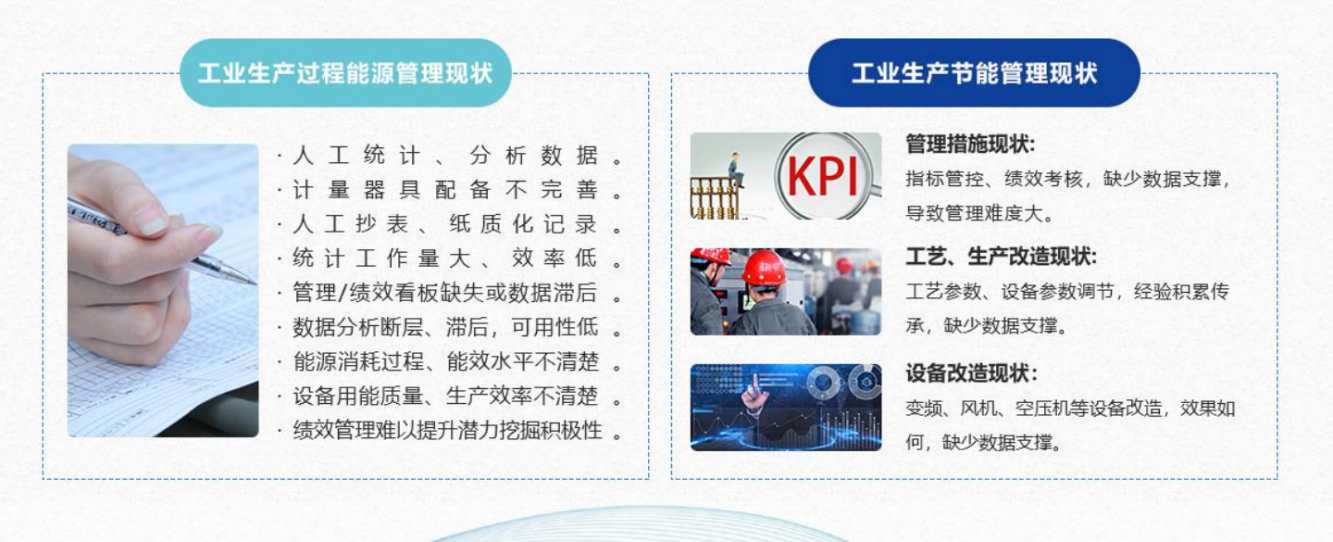 能源管控中心系統(tǒng)解決方案！(圖1)