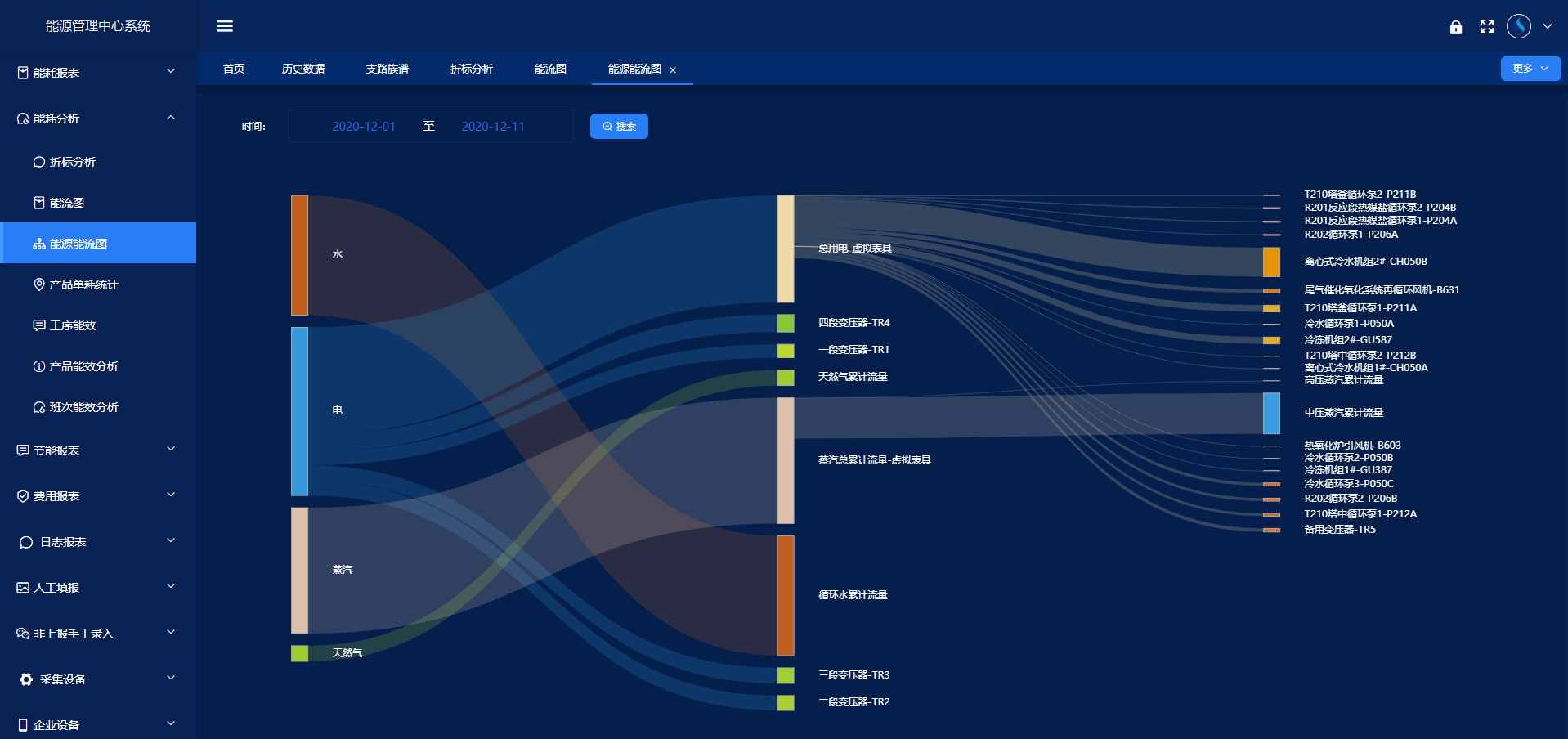 能源管控中心系統(tǒng)解決方案！(圖4)