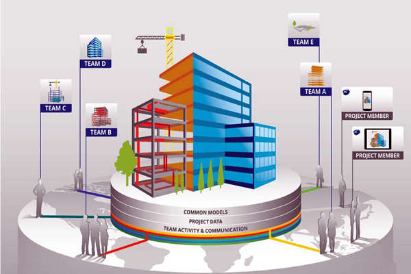 樓宇自控工程質(zhì)量管控離不開BIM技術(shù)！(圖1)