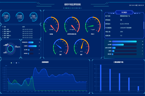 一文了解：智能樓宇自控系統(tǒng)！(圖2)